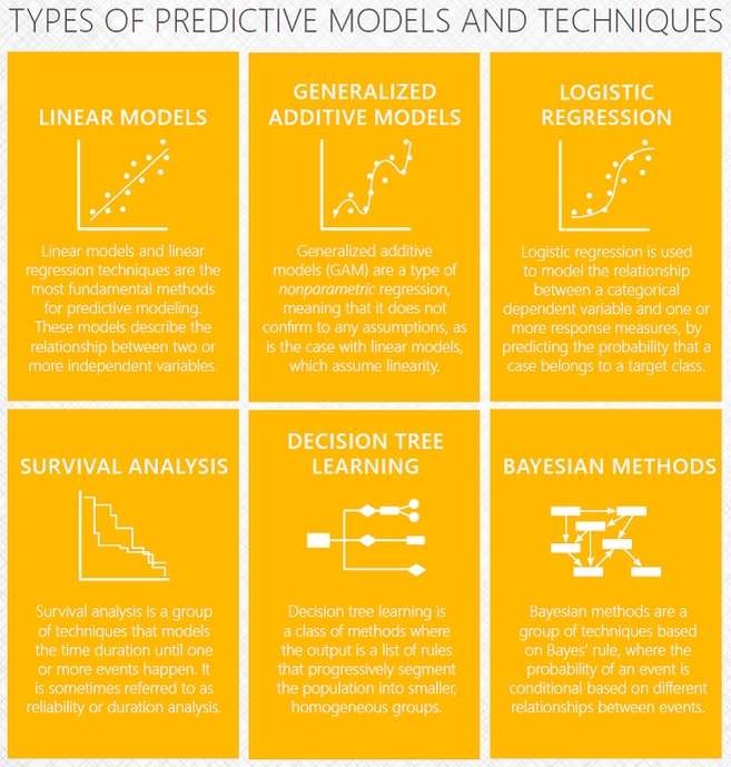 Types-of-predictive-models-techniques - Hidden Brains Blog