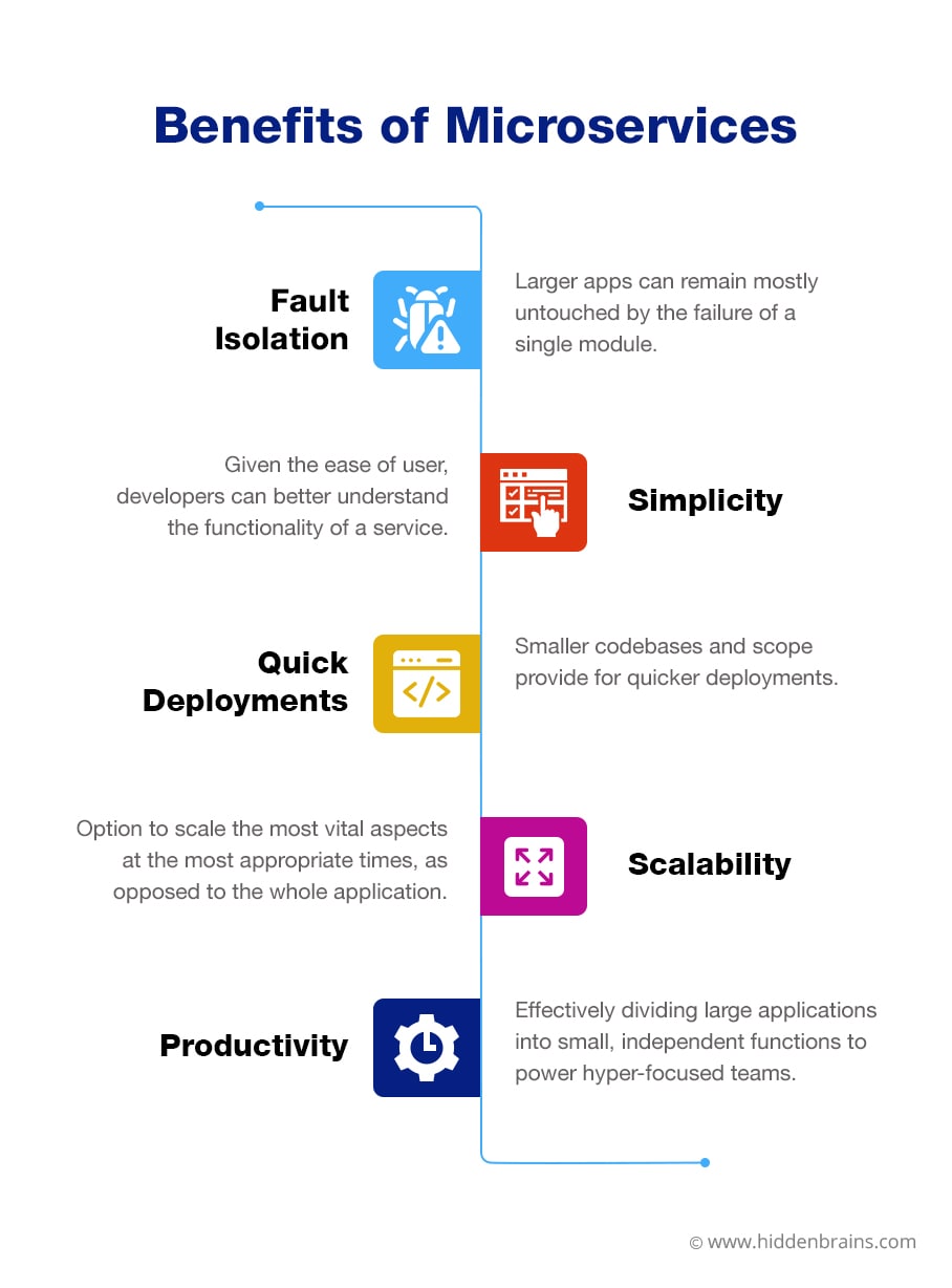 Benefits of Microservices