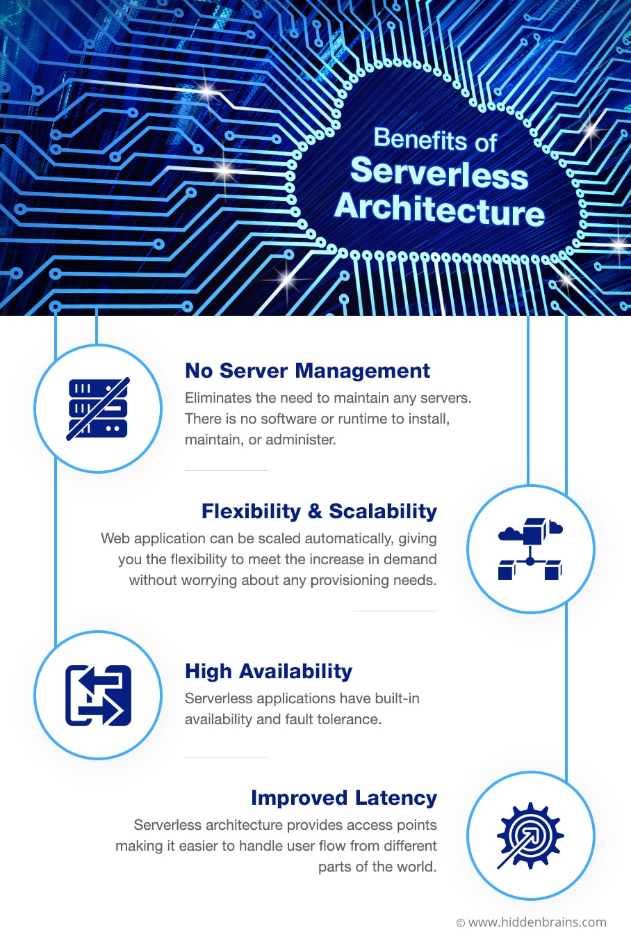 Types of Web Applications Architecture