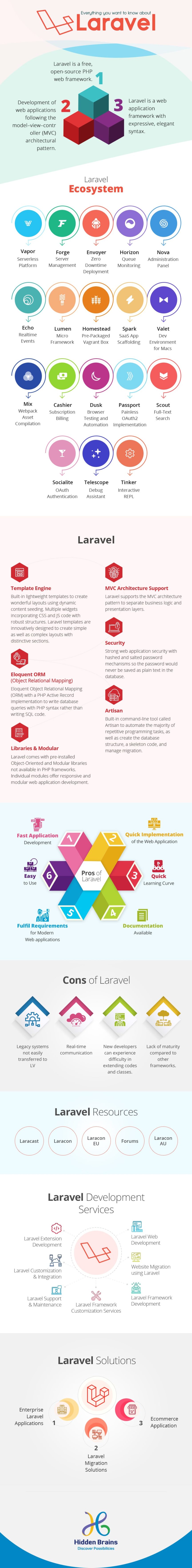 Hidden Brains Blog