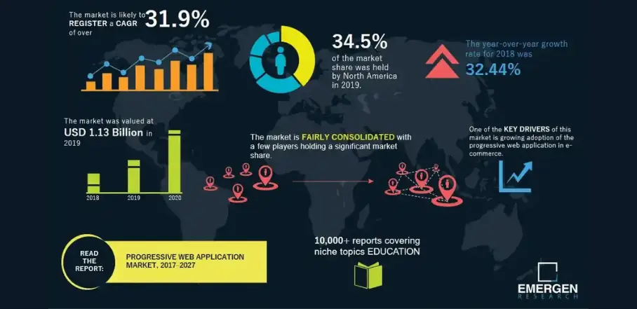 PWA stats