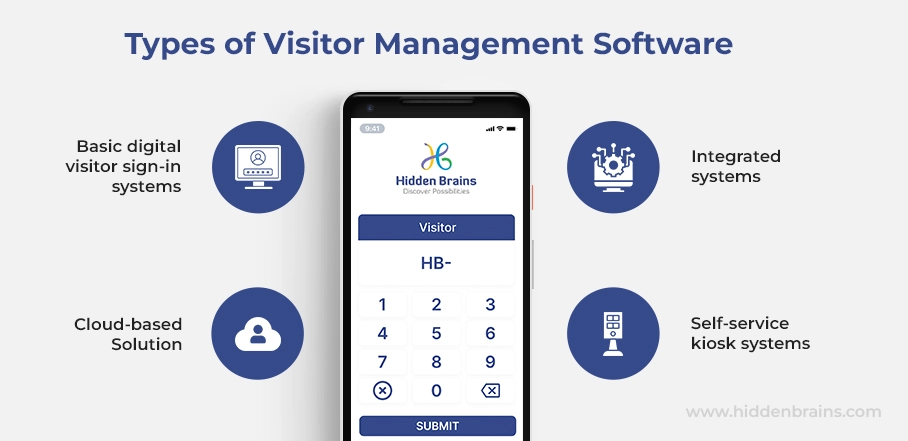 different type of visitor management system