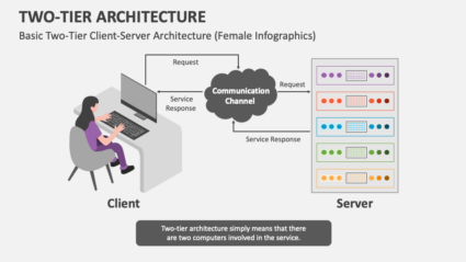 Guide To Client Server Architecture – All You Need To Know