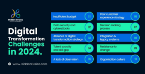21 Digital Transformation Challenges To Overcome In 2025