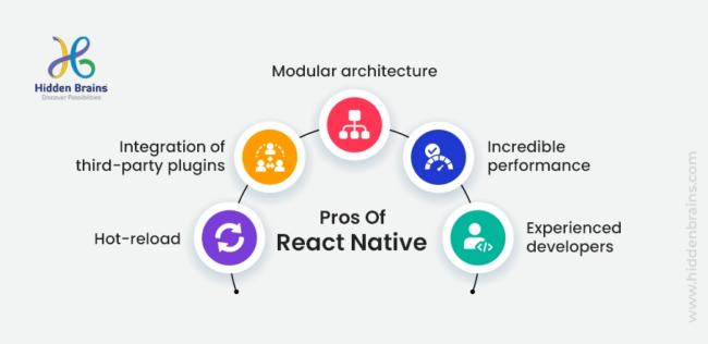 Flutter Vs React Native Vs Kotlin: Best App Development Framework