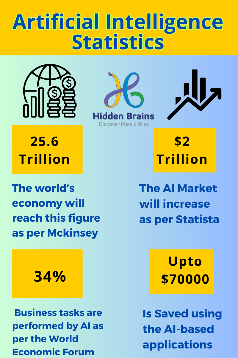 Hidden Brains Blog