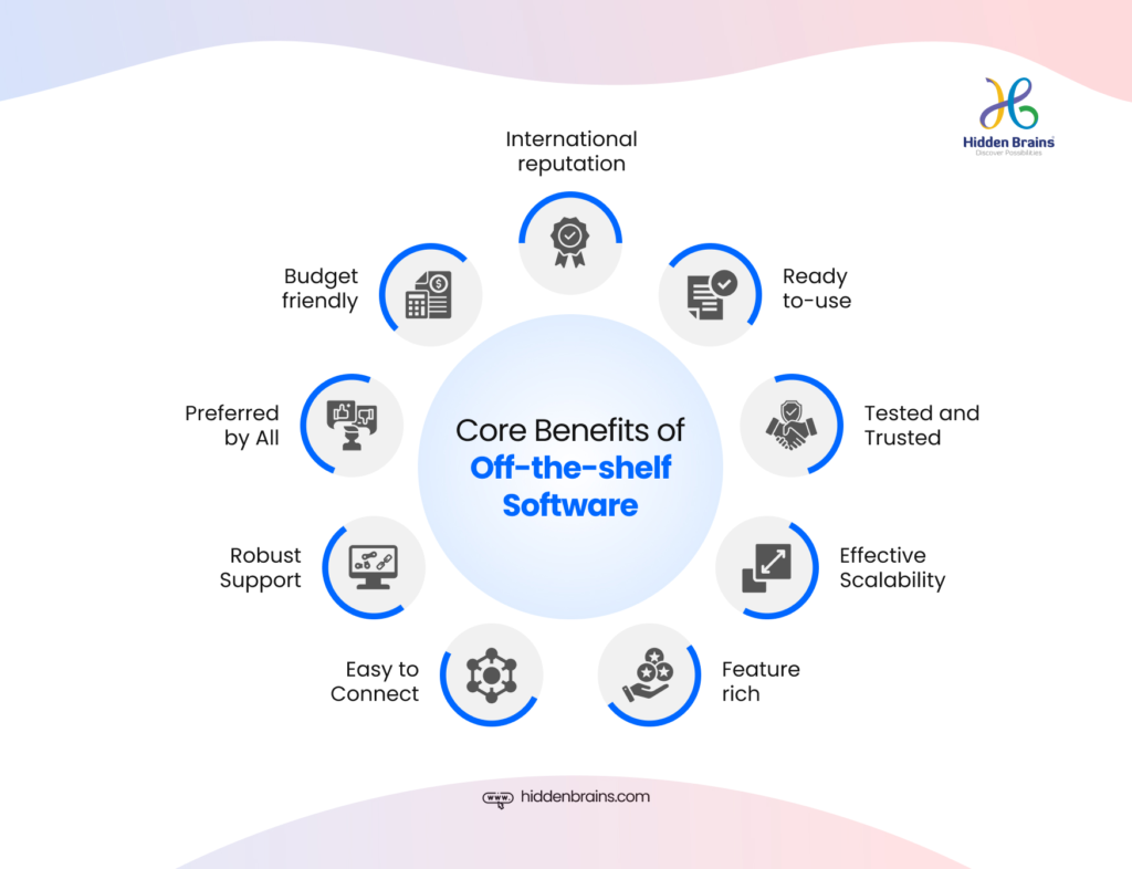 Core Benefits of Off the Shelf Software vs Custom Software