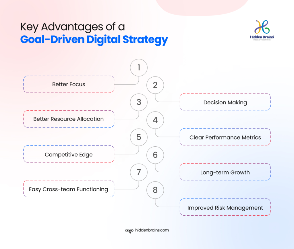 Digital Strategy Roadmap