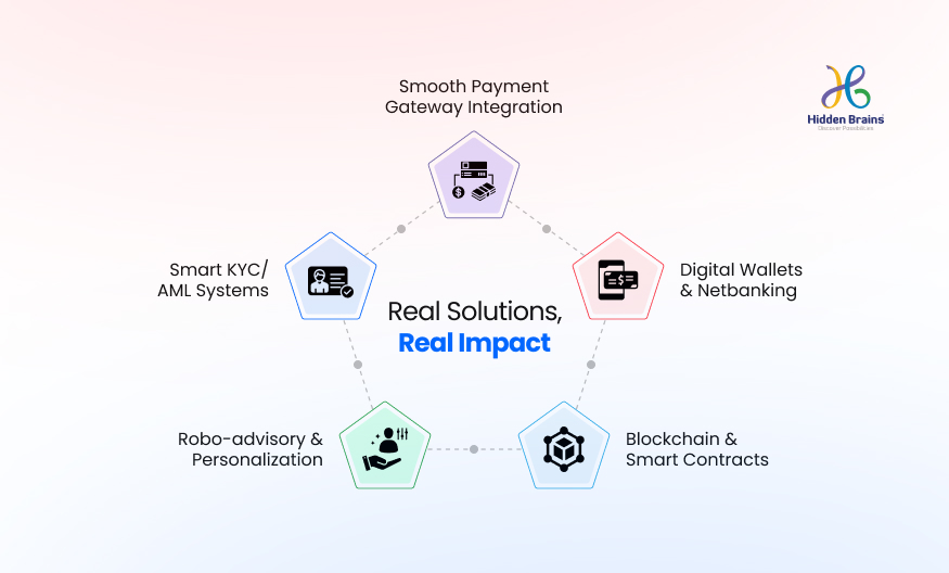 Fintech Software Development Outsourcing