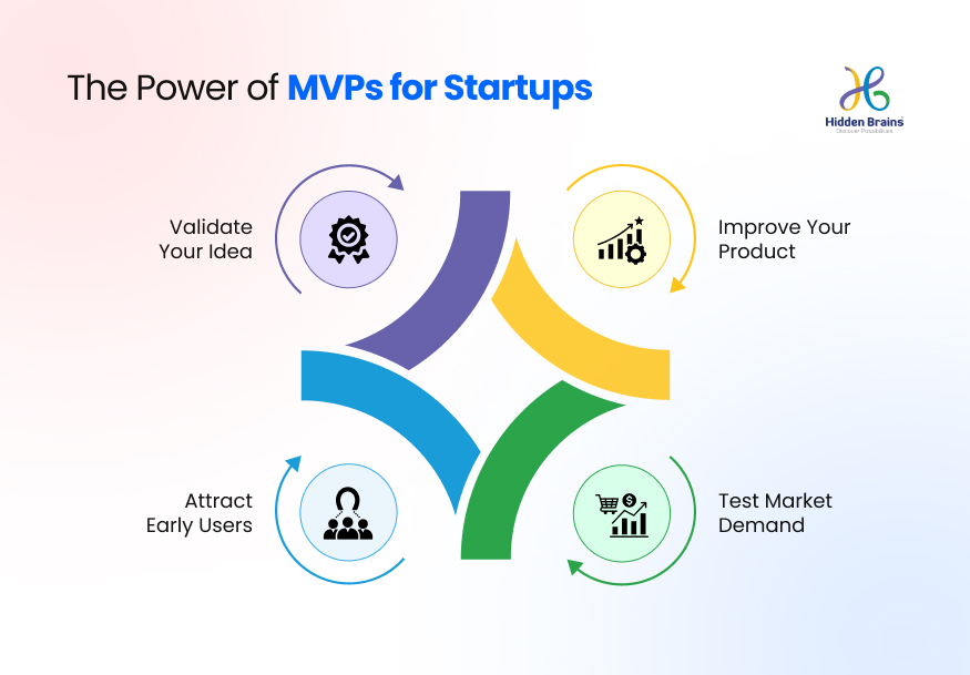 The Power of MVPs for Startups