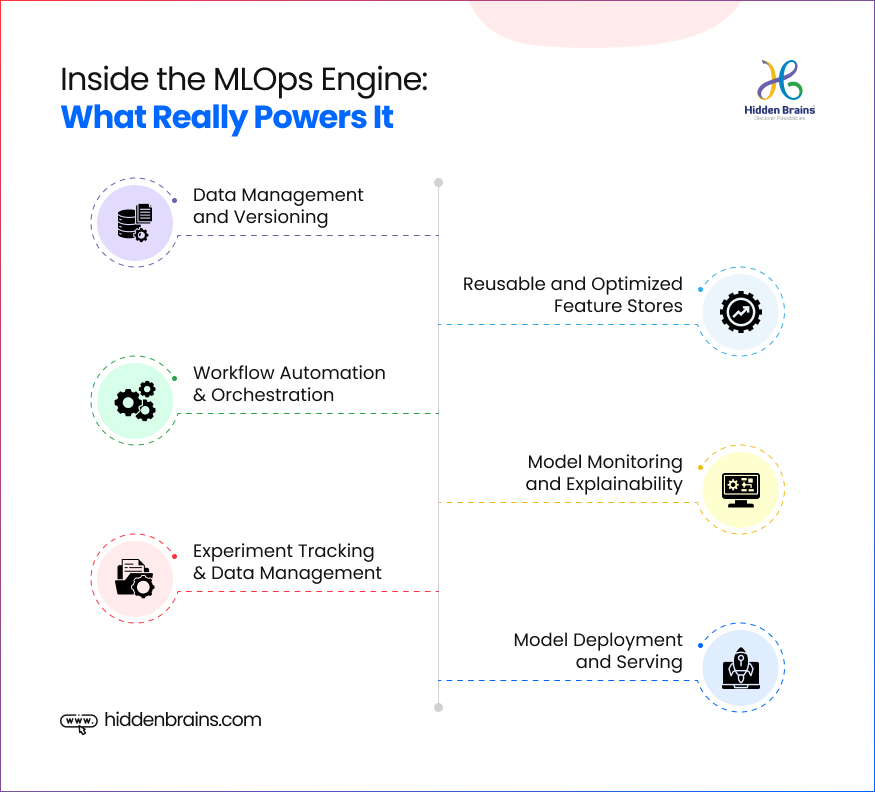 components of MLOps tools