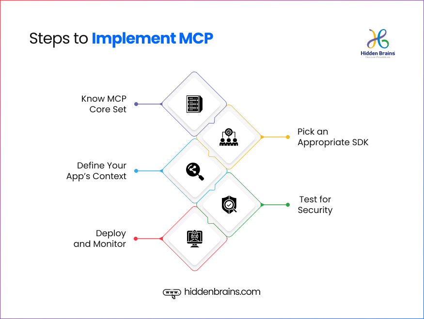 MCP Model Context Protocol