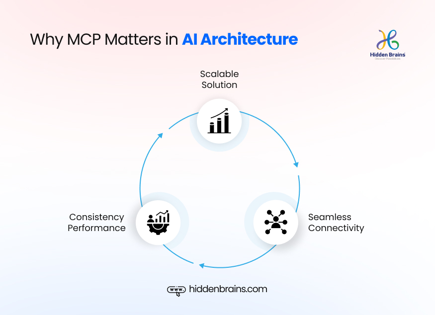 MCP Model Context Protocol