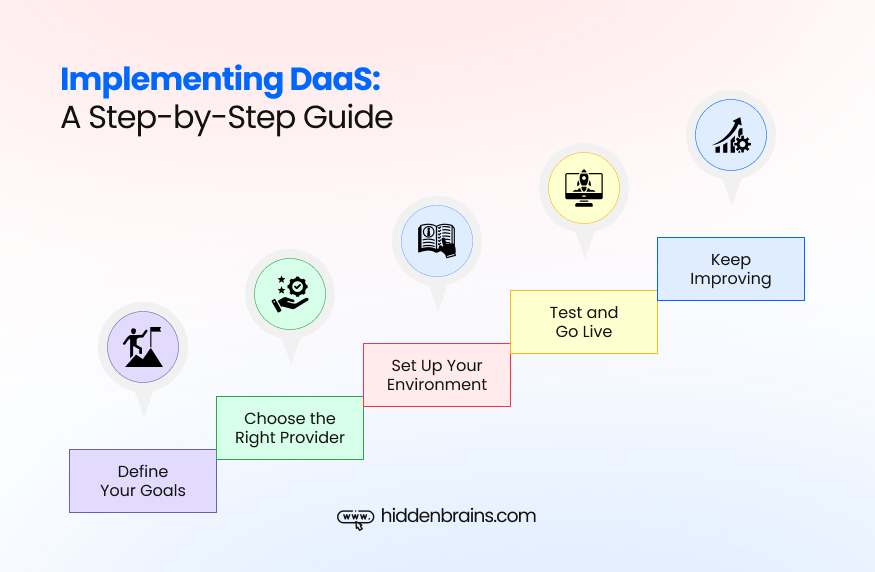 Step by Step Guide for Implementing DaaS
