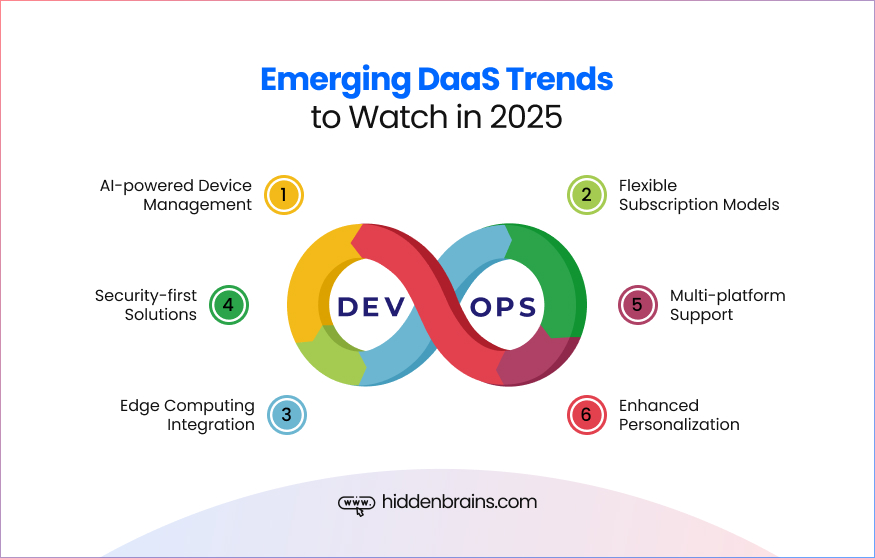 Emerging DaaS Trends to Watch