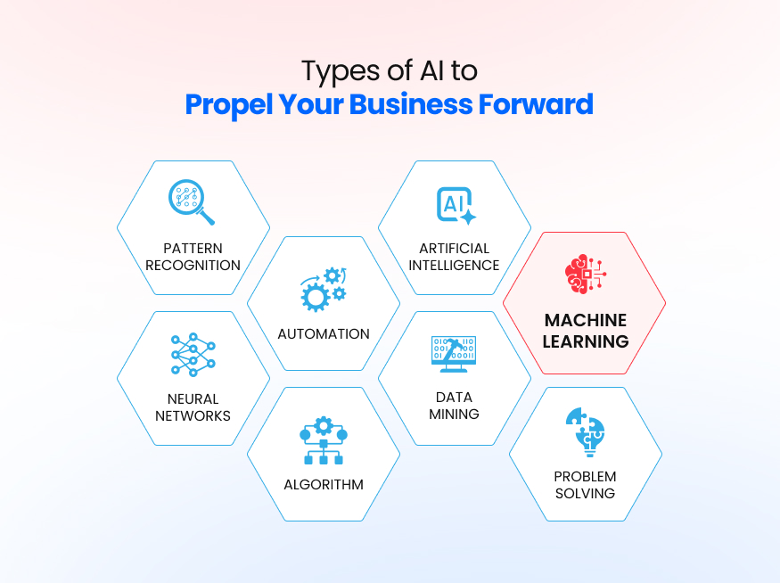 Types of AI to Propel Your Business Forward