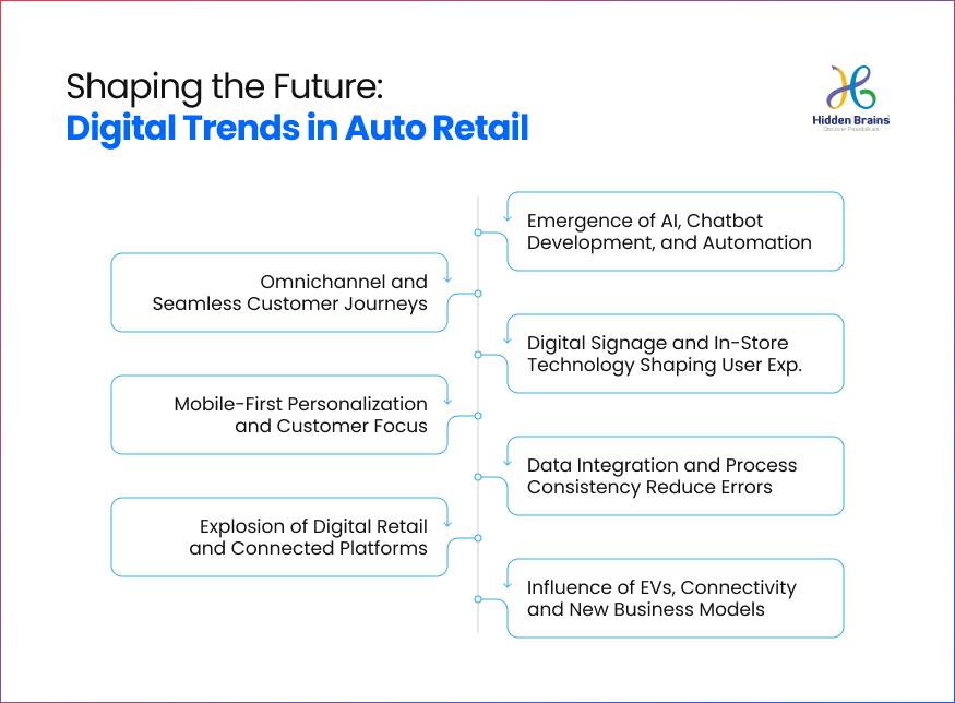 Digital Trends - Hire ReactJS Developers