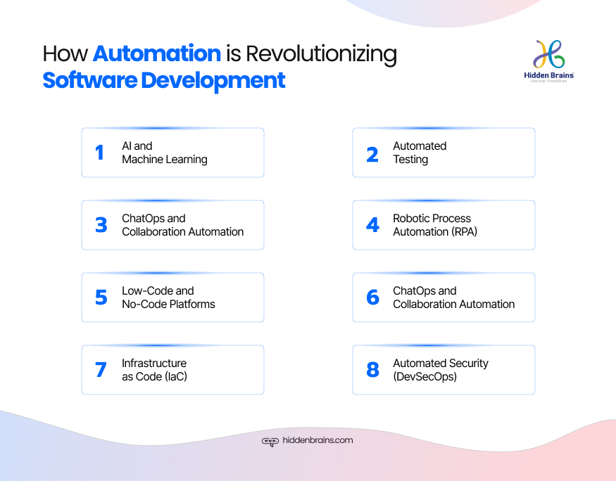 Automation is Revolutionizing Software Development