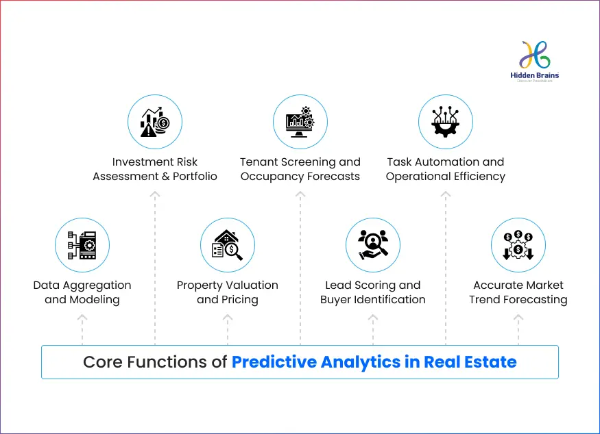 Core Functions of Predictive Analytics in Real Estate