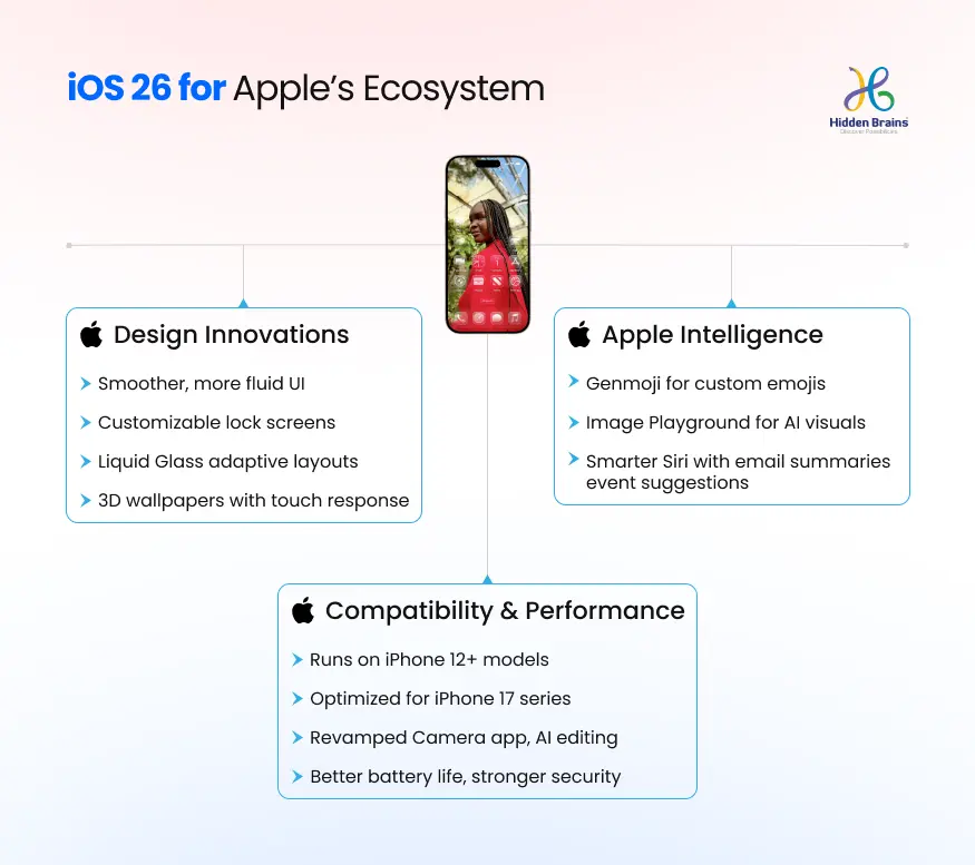 iOS 26 For Apple's Ecosystem