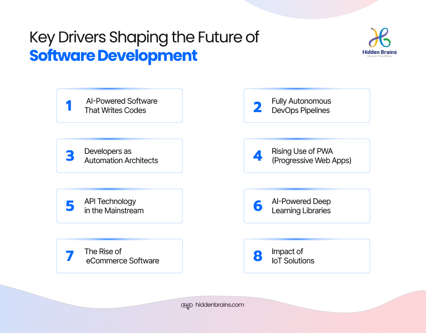 Key Drivers Shaping the Future of Software Development