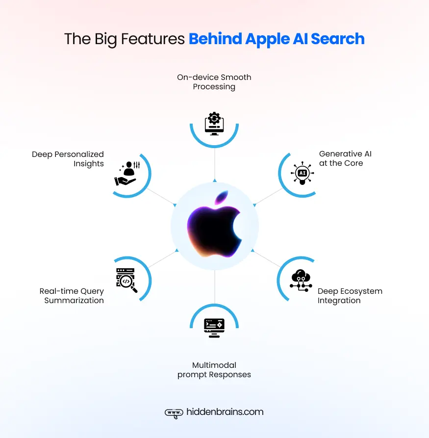 The Big Features Behind Apple AI Search