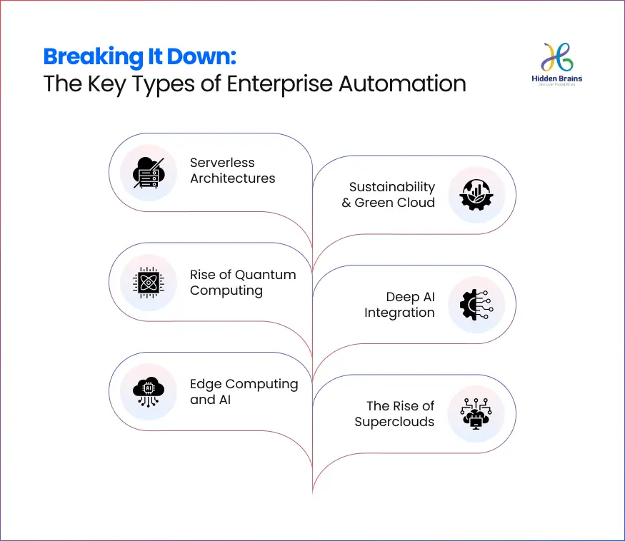 The Key Types of Enterprise Automation