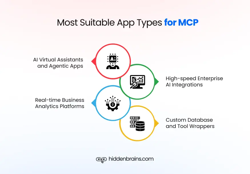 MCP vs API