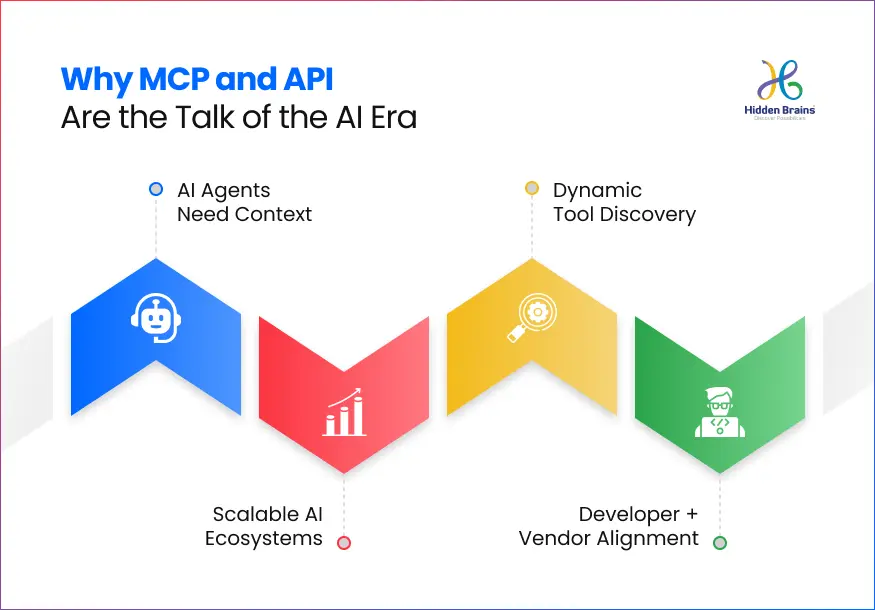MCP vs API