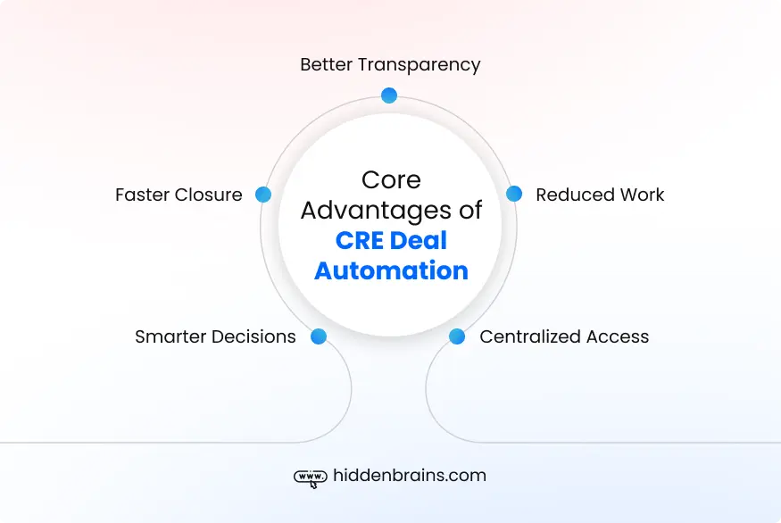 Core Advantages of CRE Deal Automation