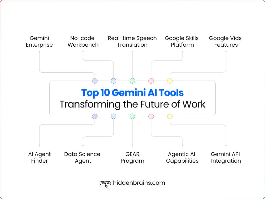 Google Gemini AI Revolution