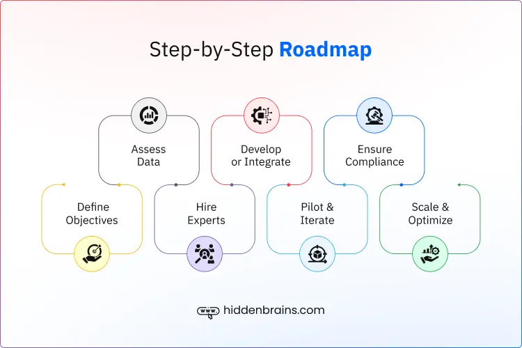 AI and Automation in Real Estate