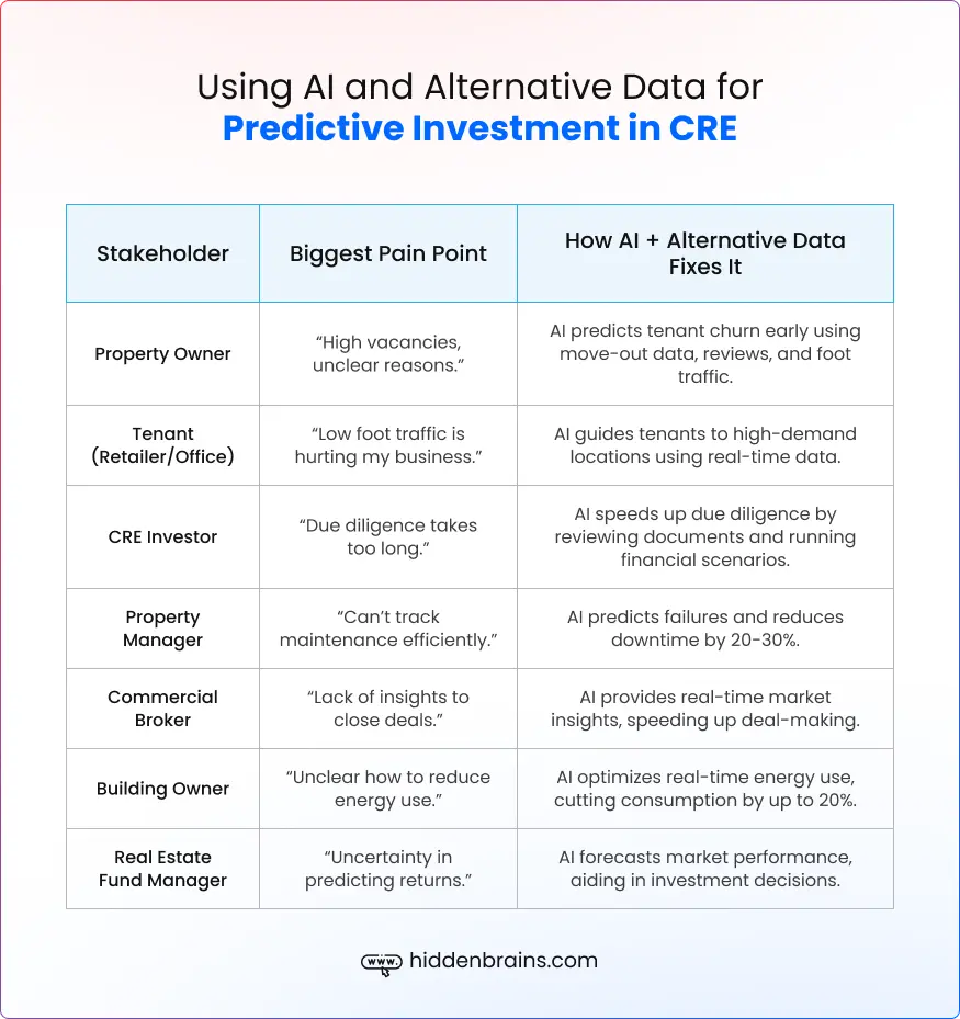 AI and Alternative Data for Predictive Investment in CRE