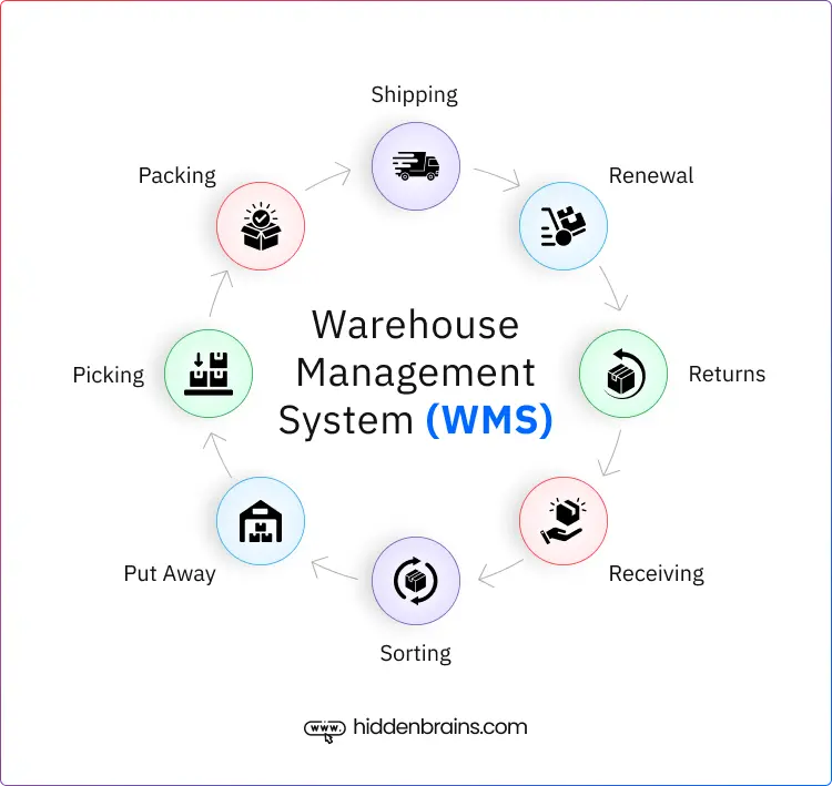 Warehouse Management System