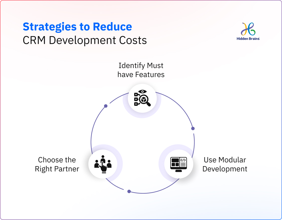 Strategies to Reduce CRM Development Cost