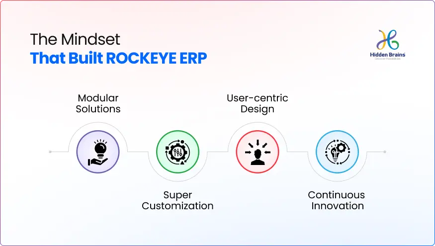 ERP Implementation Failures