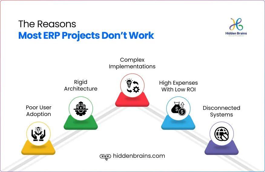 ERP Implementation Failures