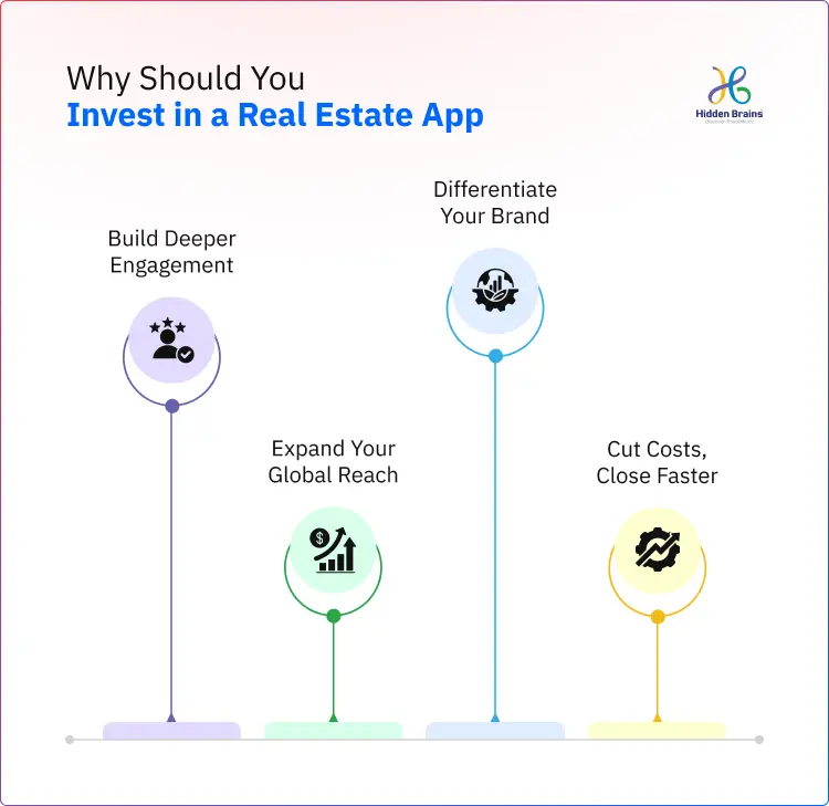 Why Invest in a Real Estate App