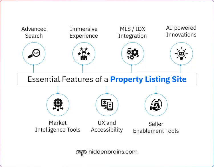 Essential Features of a Property Listing Site