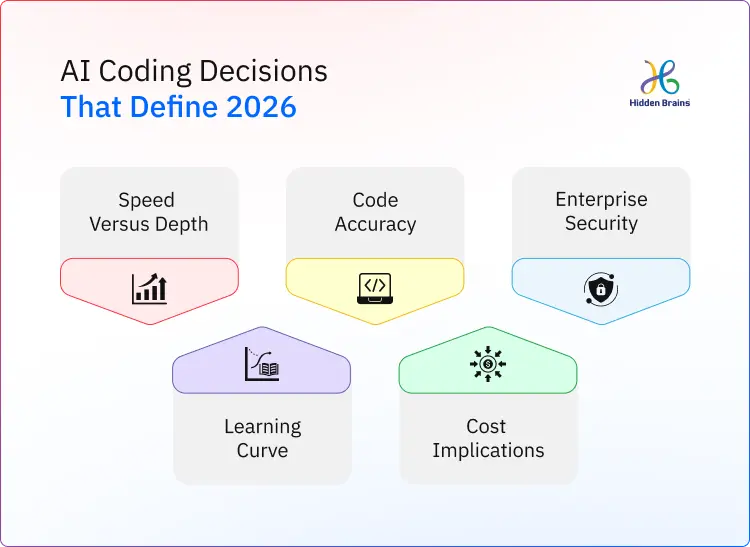 AI Coding Decisions That Define 2026