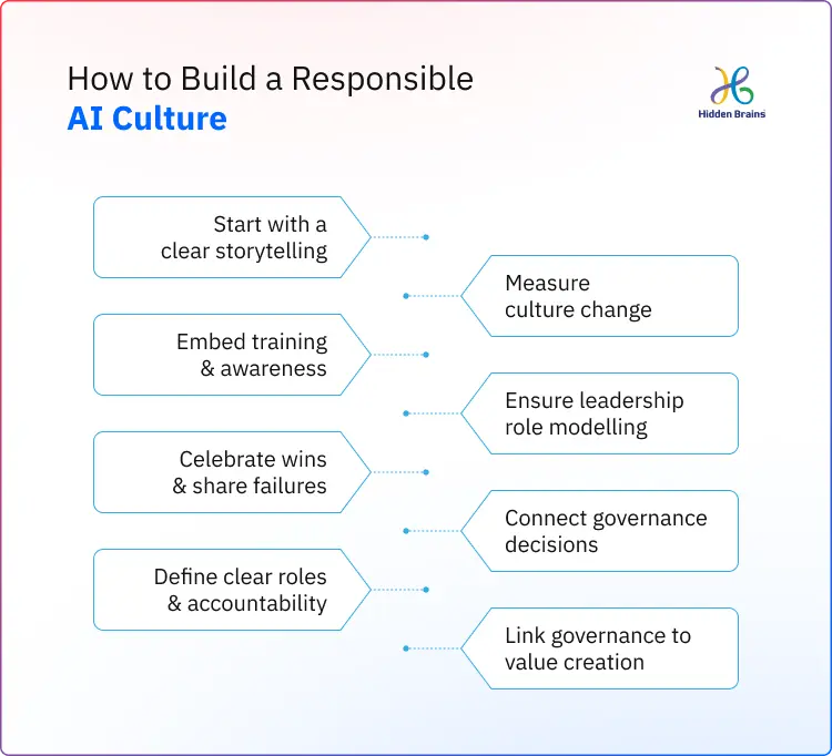 How to build a responsible AI culture?