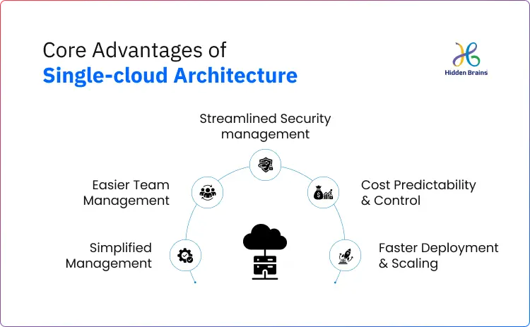 Multi-cloud vs Single-cloud