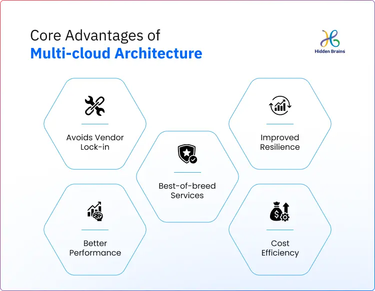 Multi-cloud vs Single-cloud