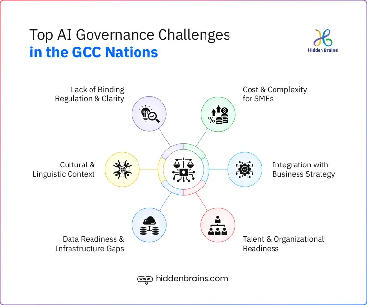 AI Governance Challenges