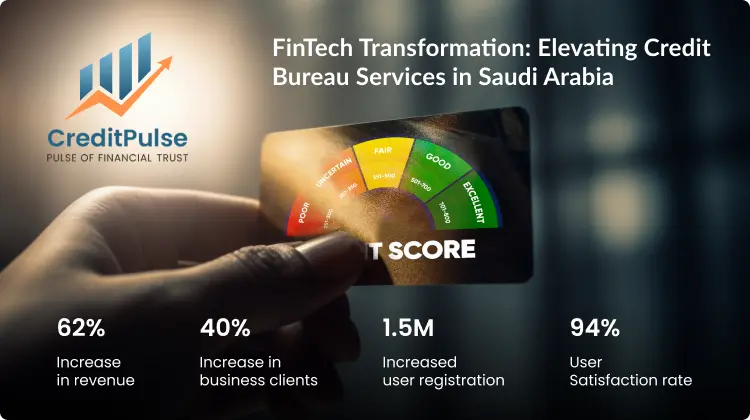 CreditPulse Case Study