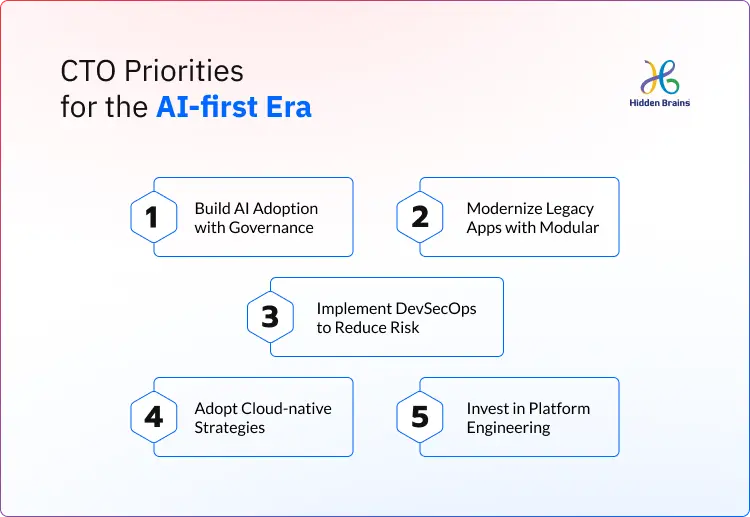 CTO Priorities for the AI-first Era