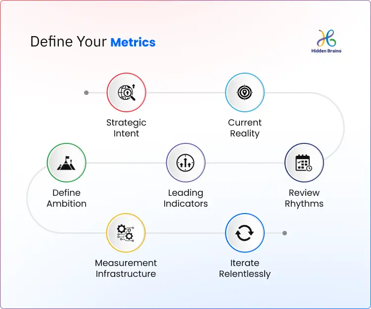 Define Your Metrics