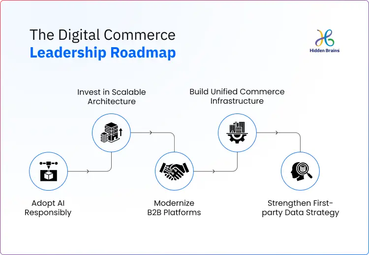 Digital Commerce Leadership Roadmap