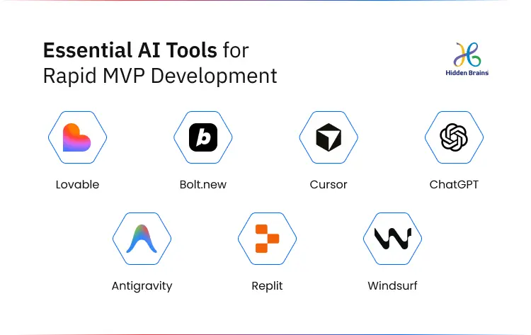 Rapid MVP Development