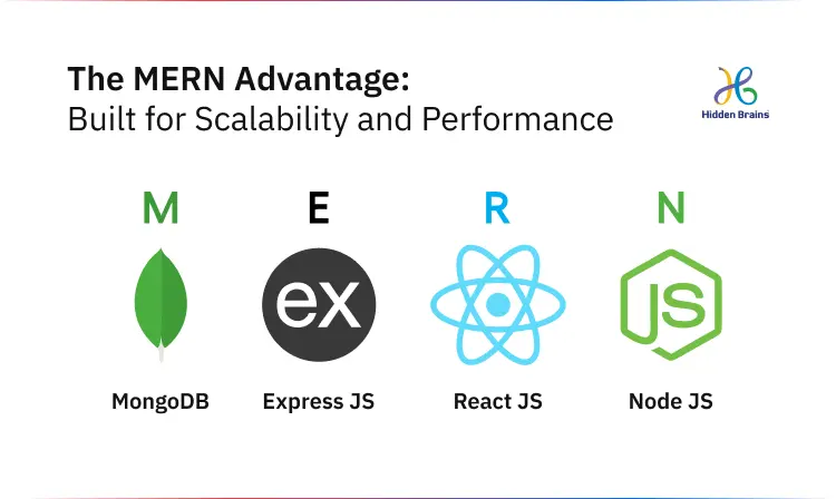MERN Advantage
Built for Scalability and Performance